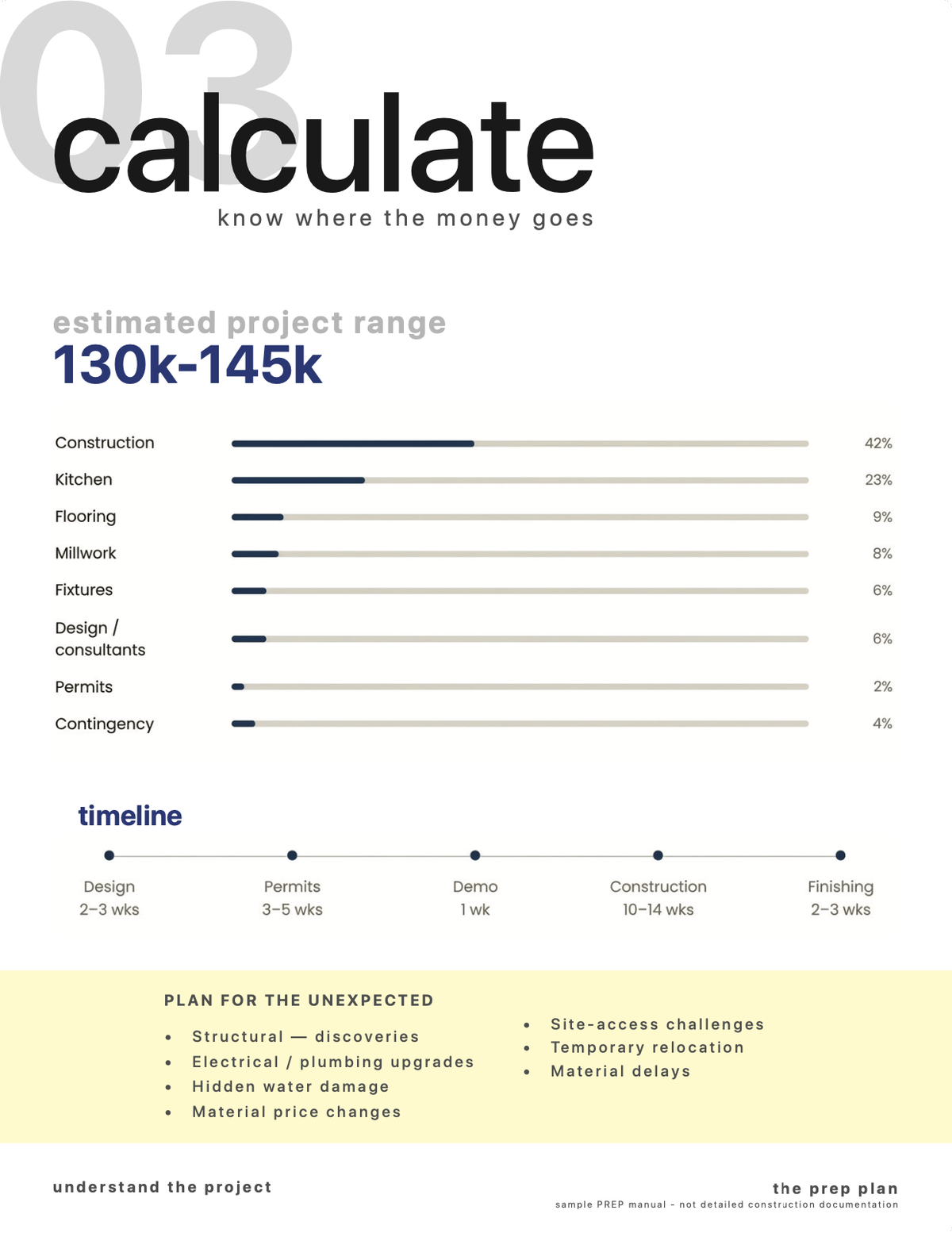 PREP Manual page for calculate