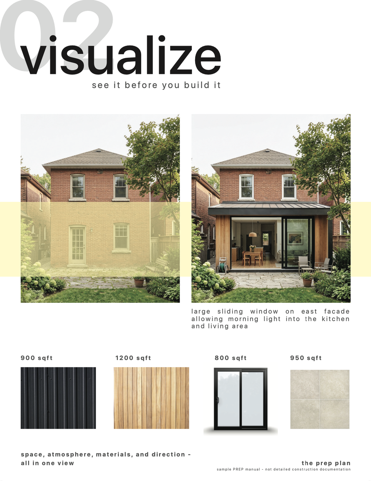 PREP Manual page for visualize